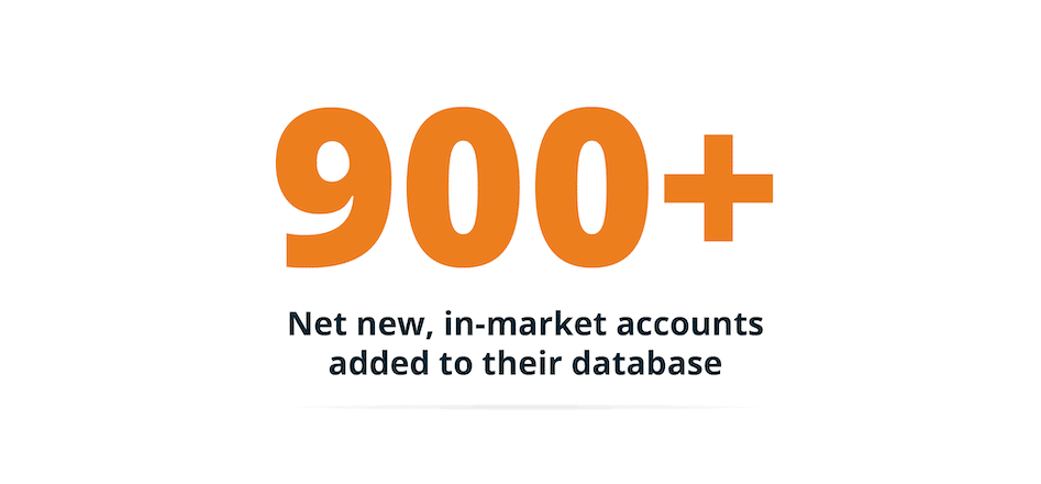 900+ net new accounts