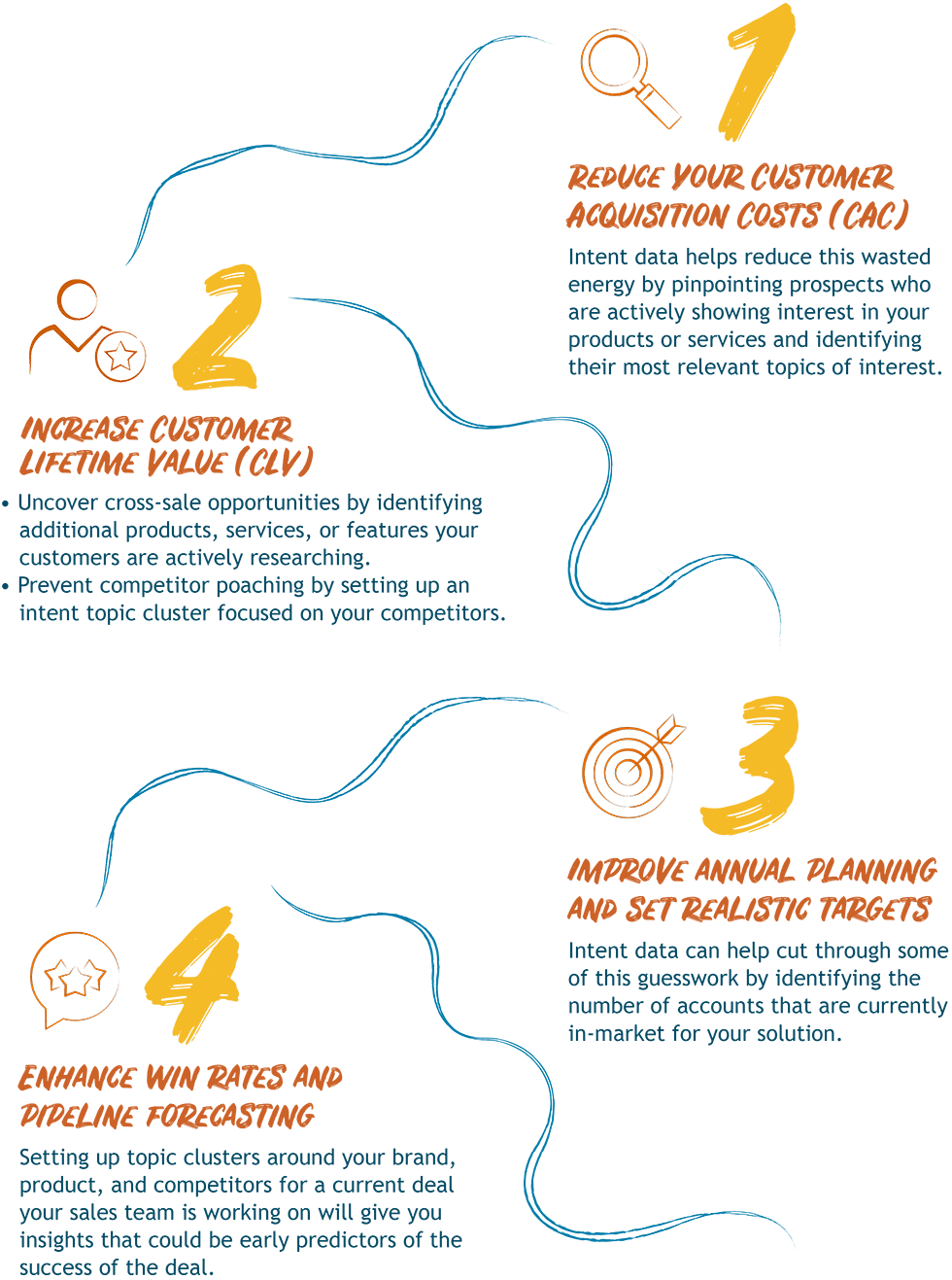 top 4 areas