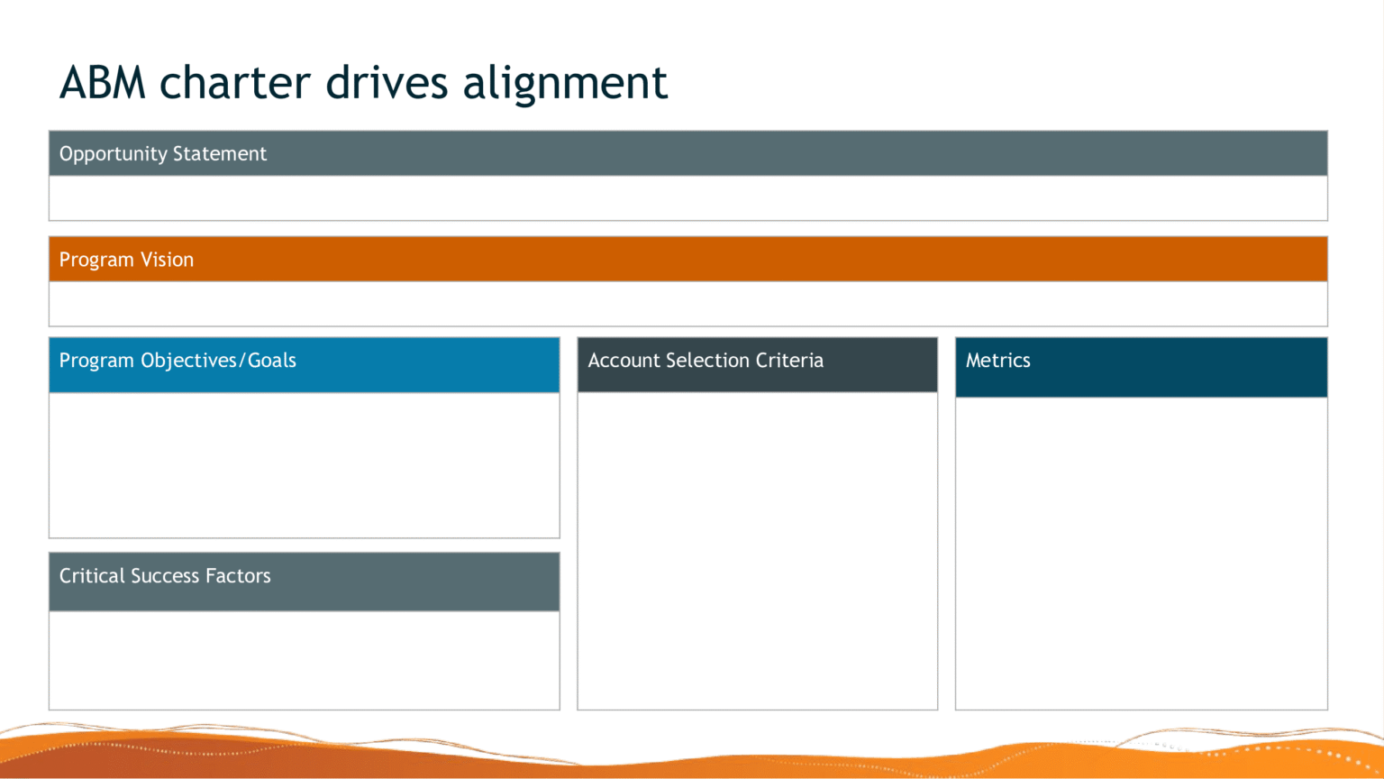 What CEOs (and their CFOs, CROs, CMOs…) need to know about ABM - Bombora