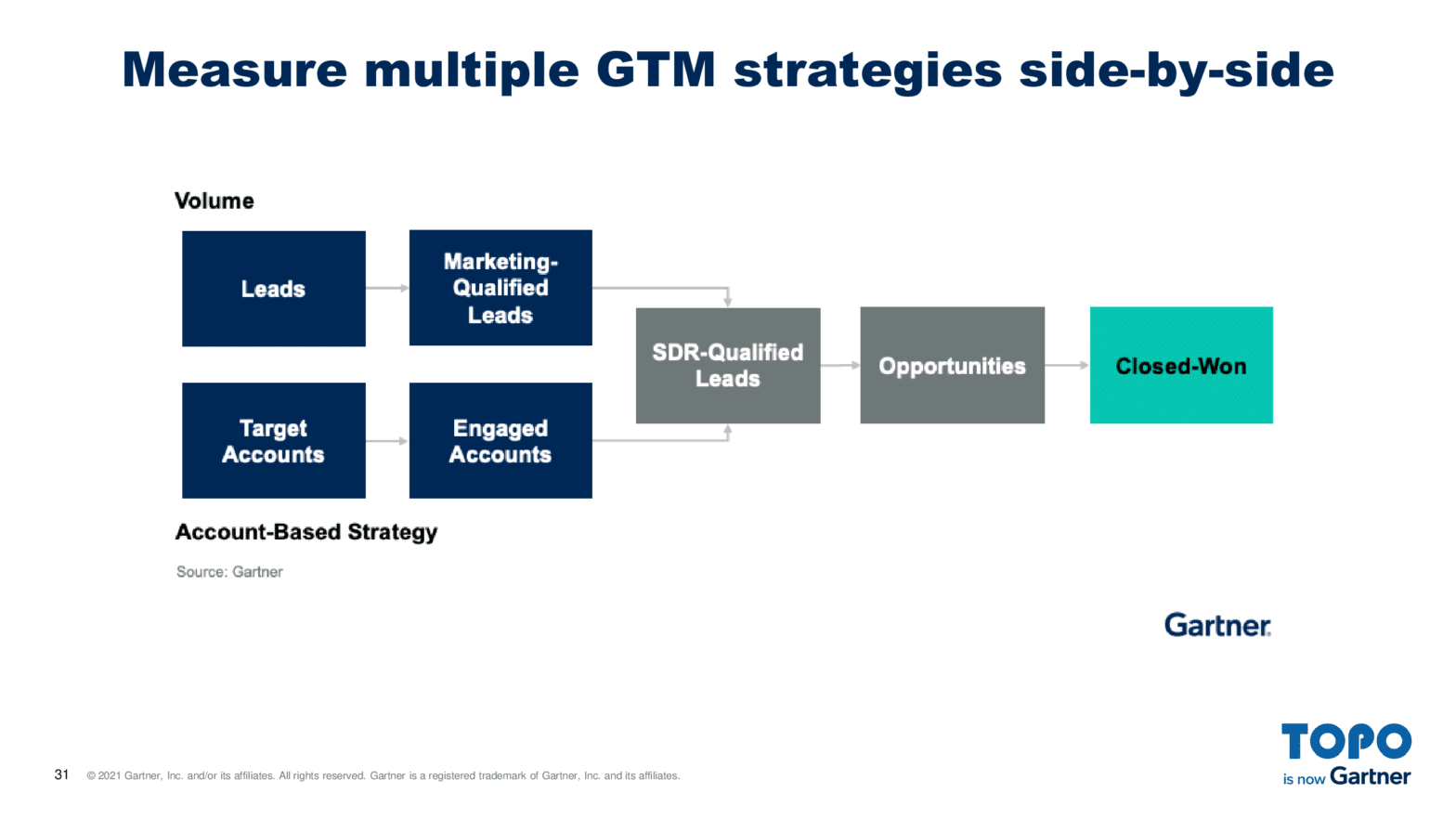 What CEOs (and their CFOs, CROs, CMOs…) need to know about ABM Bombora