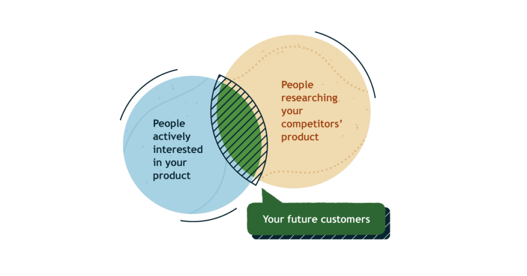 6 reasons you should integrate Intent data into your CRM today - Bombora