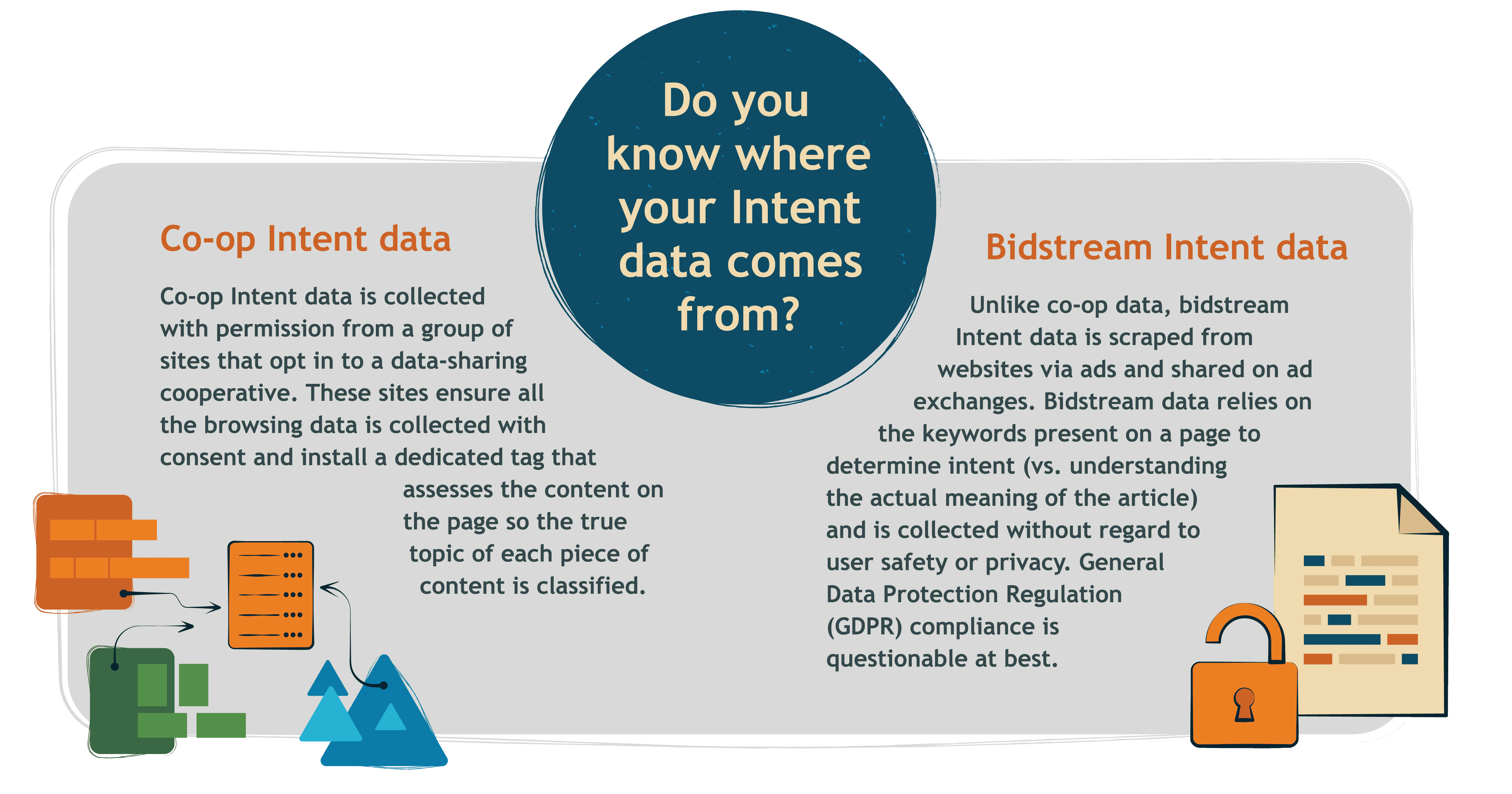 Do you know where your Intent data comes from
