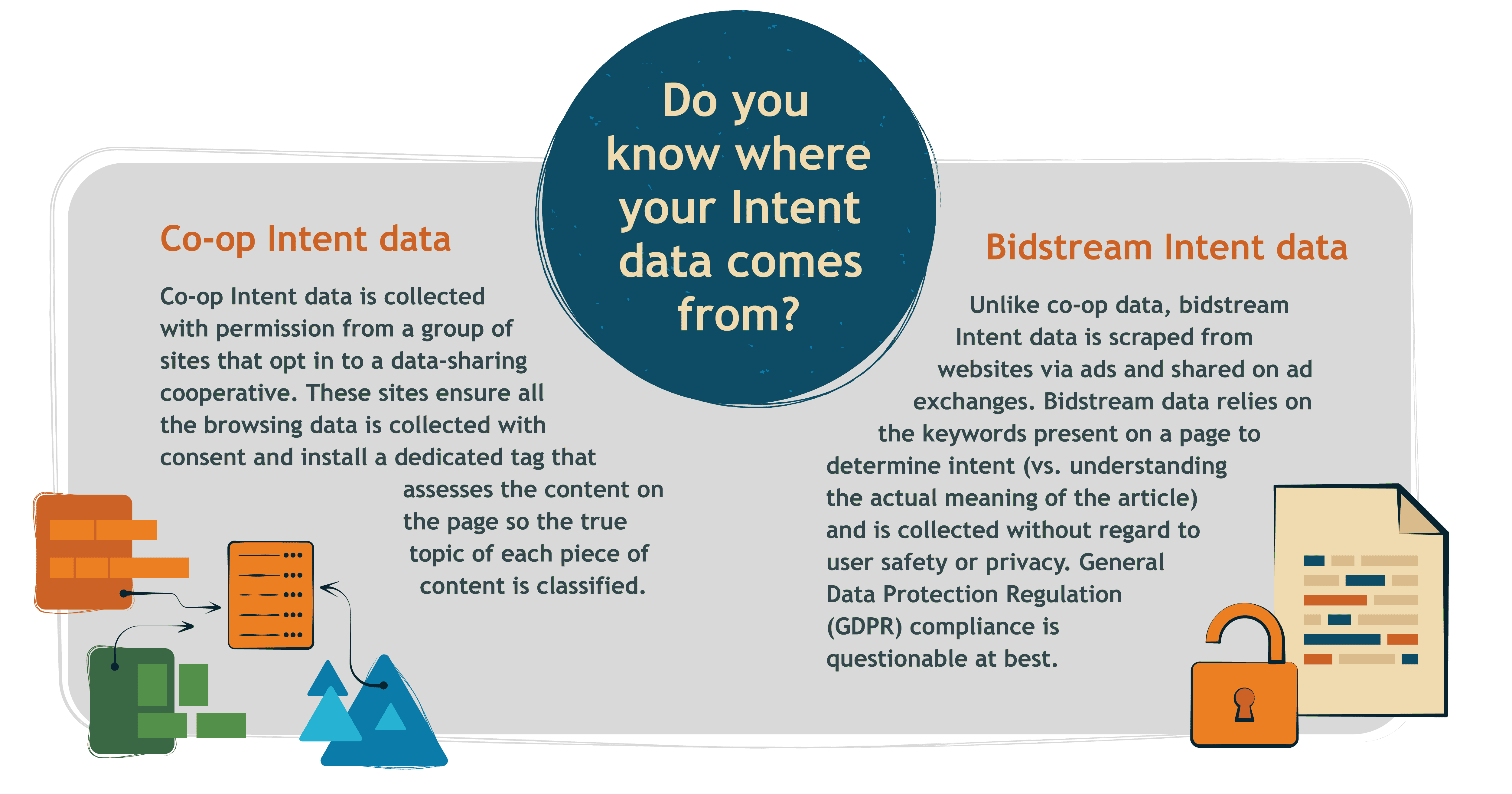 b2b-intent-data-explained-privacy-and-compliance