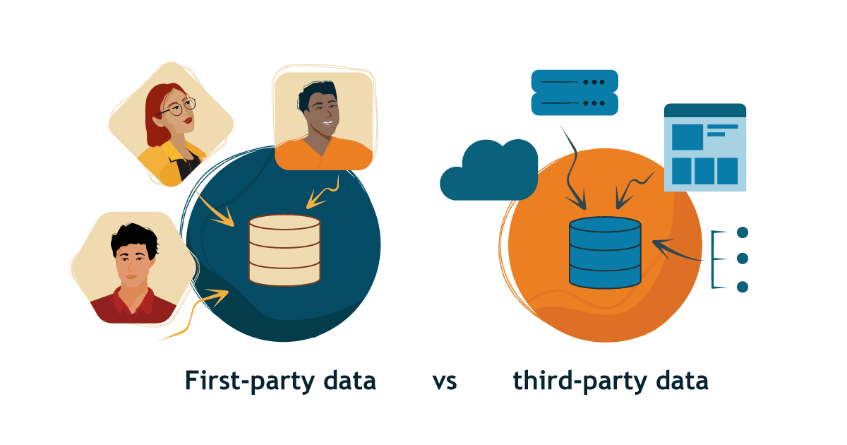 First-party and third-party Intent data