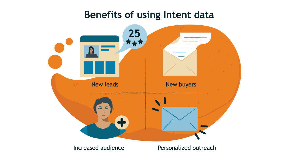 Benefits of using Intent data