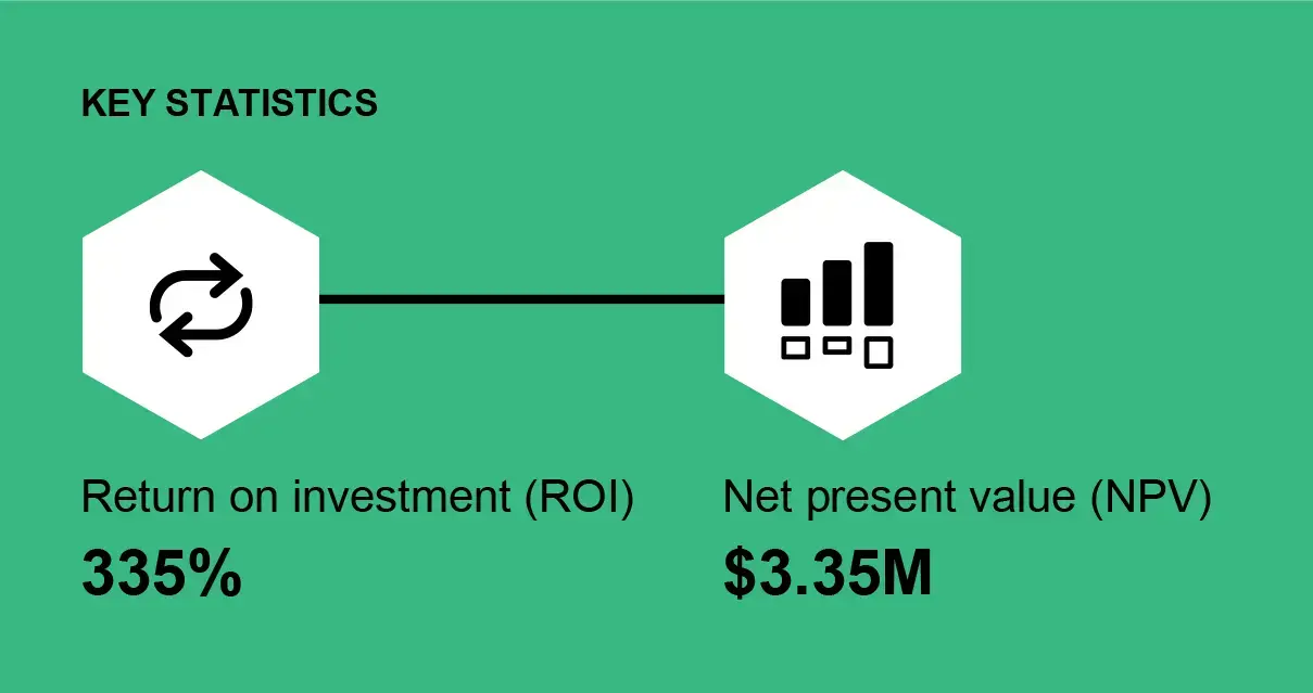 An infographic titled "TEI Bombora Publisher Study" showcasing the benefits of using Bombora for audience data monetization.