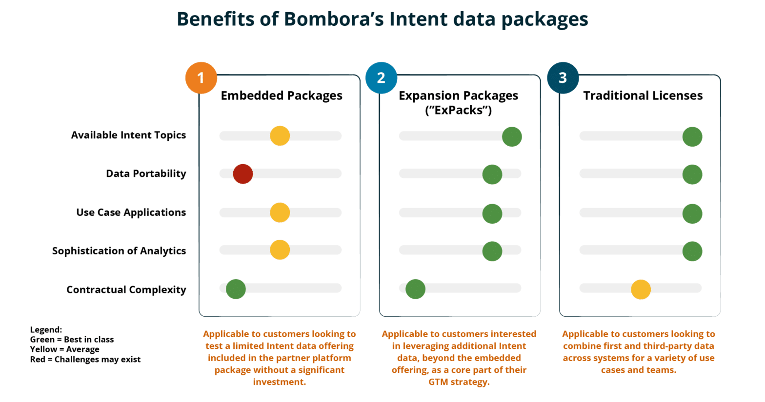 Empowering sales and marketing intelligence with Bombora Expansion