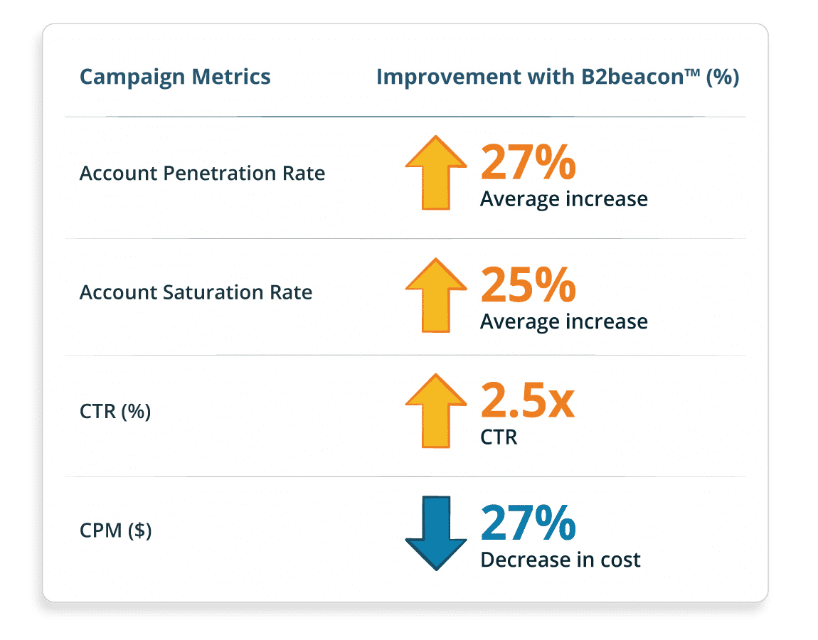 Appfolio results