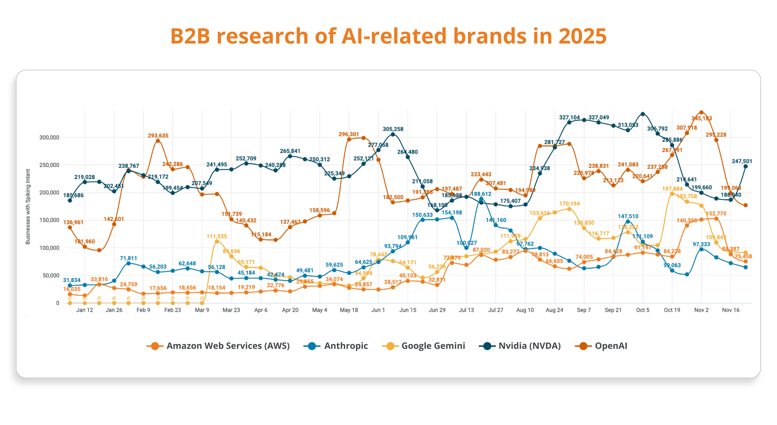 B2B Research of AI-Related Brands 2025
