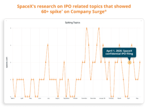 Space X Research Graph