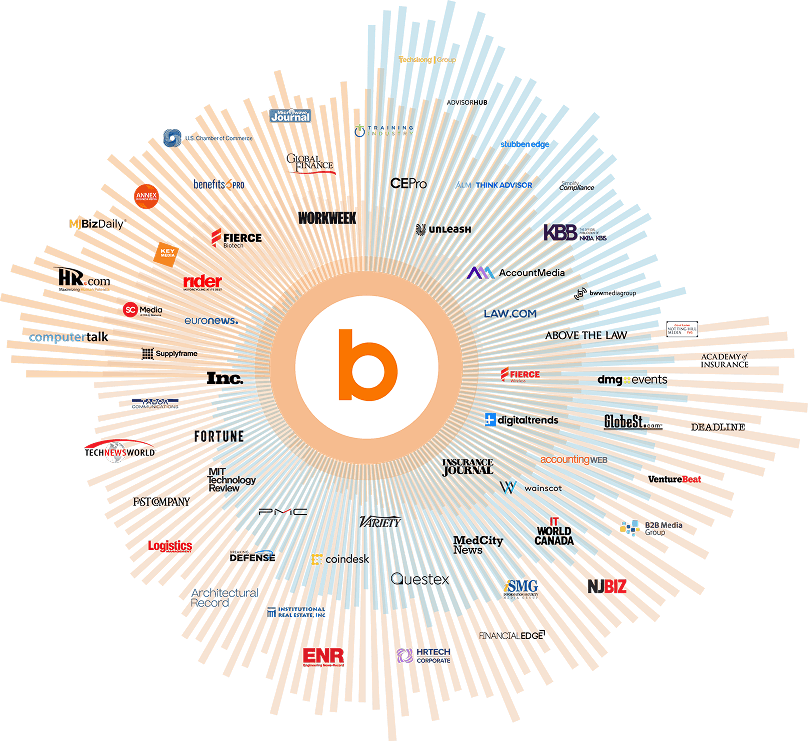 Bombora's Data Co-op