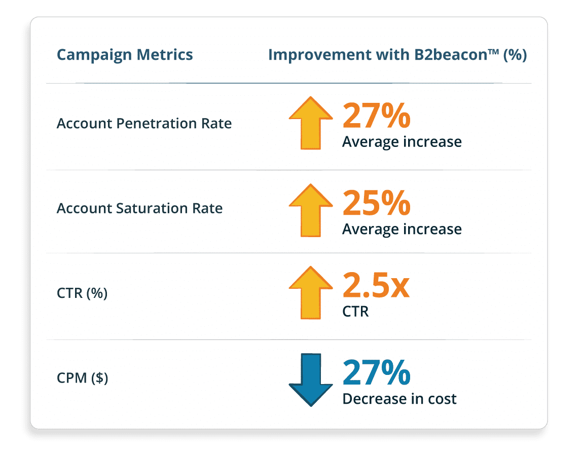 Bombora-Appfolio-Results