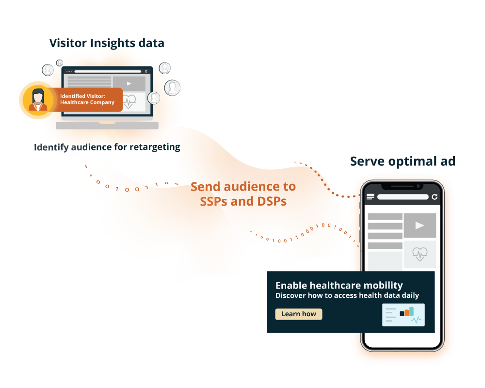 Build retargeting campaign