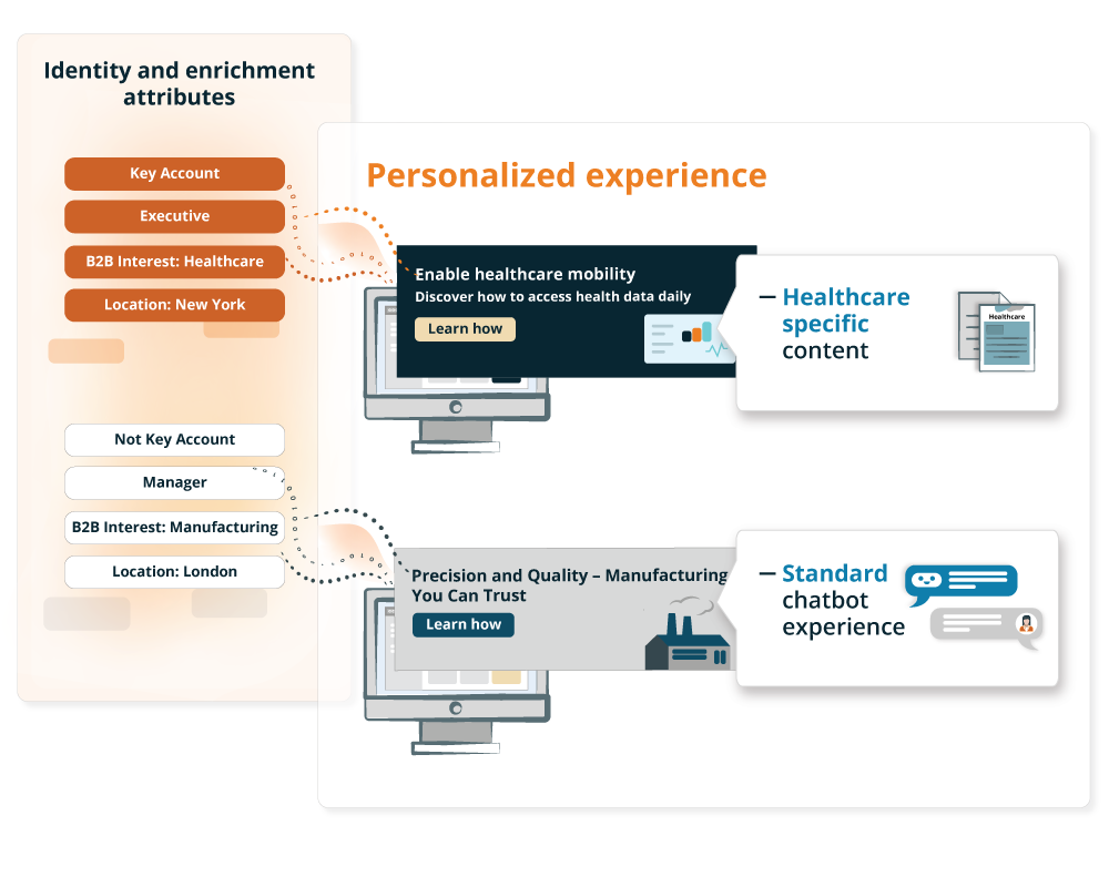 personalize experiences