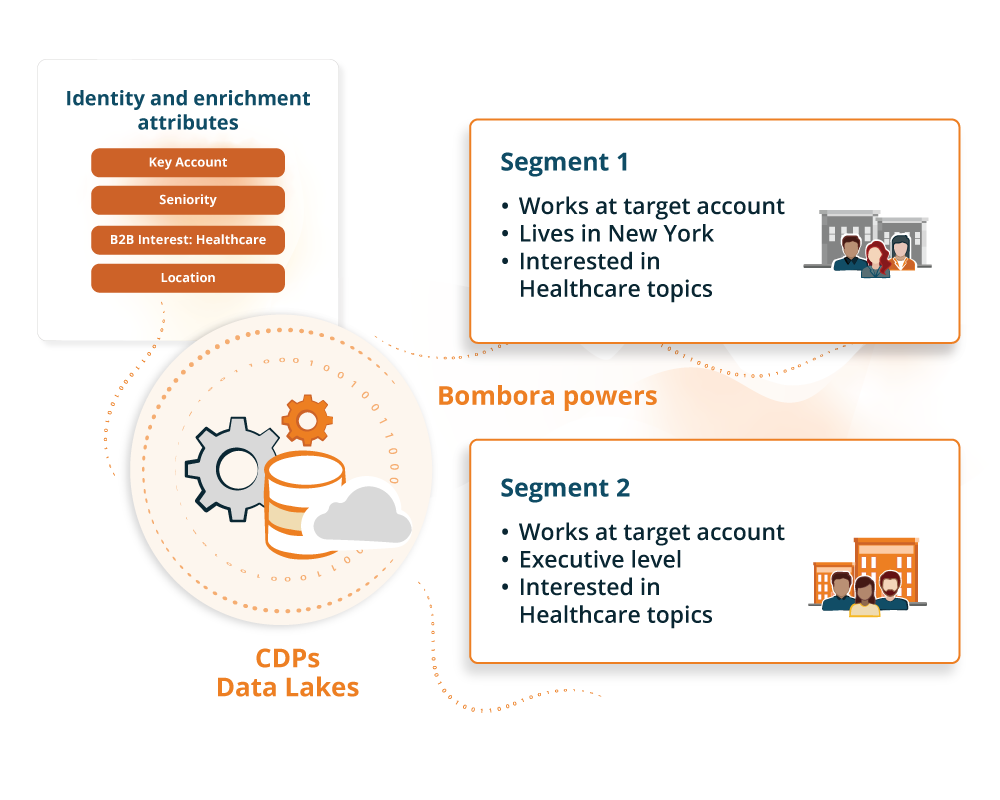 Shape audience targeting