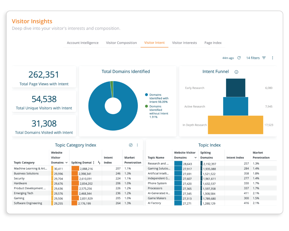 Dynamic visualization