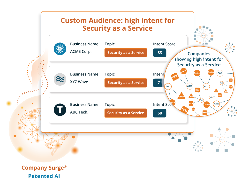 Optimize ad targeting