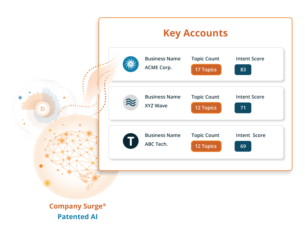 Priotitize in-market accounts