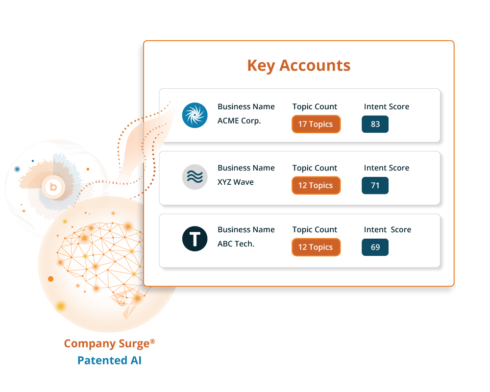 Prioritize in market accounts