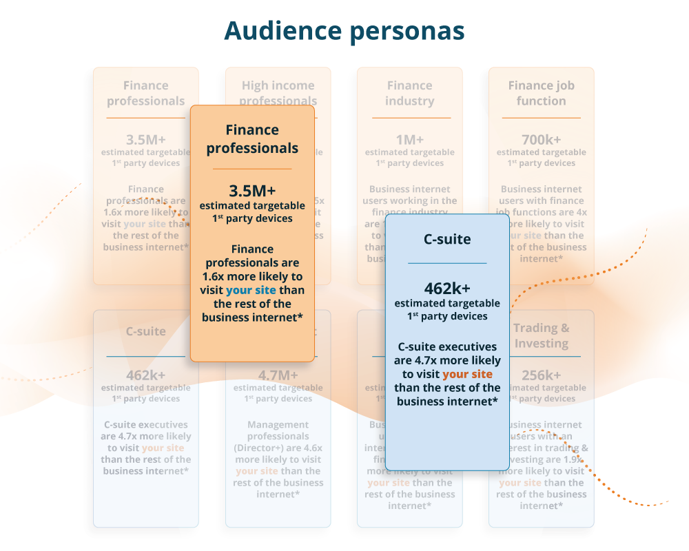 Elevate audience engagement