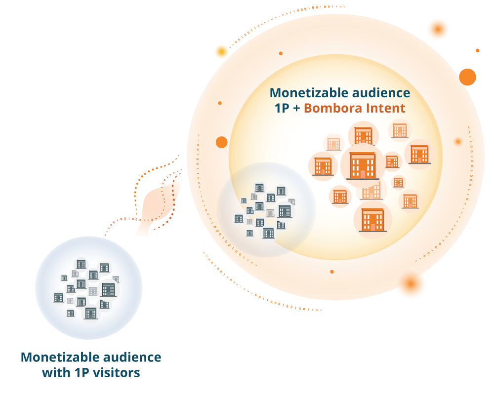 Scale Intent intelligence