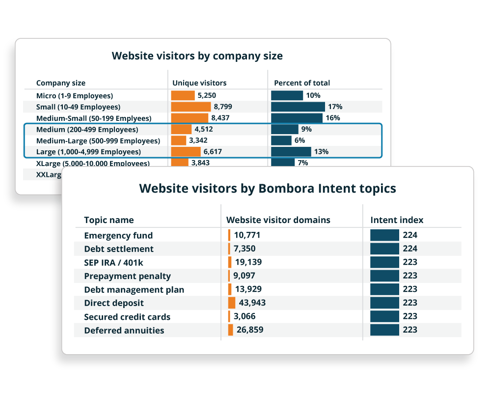 Understand audience behavior