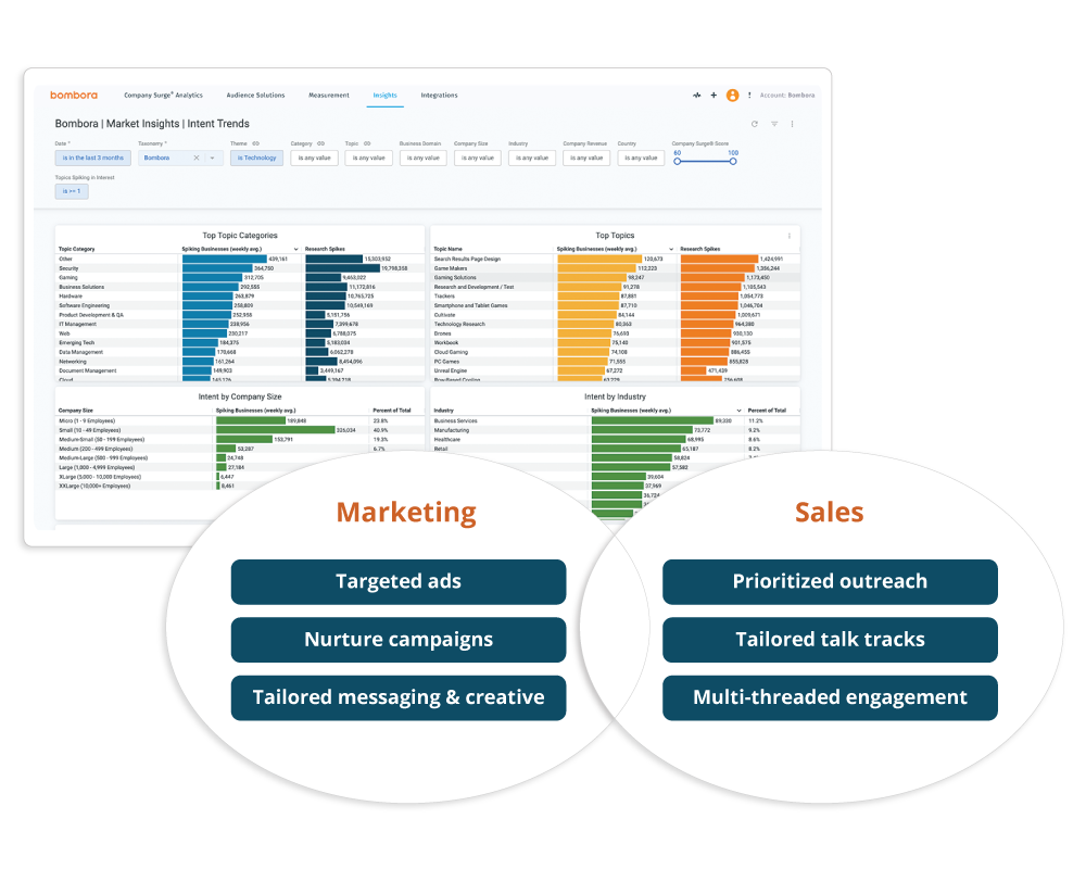 Align sales and marketing