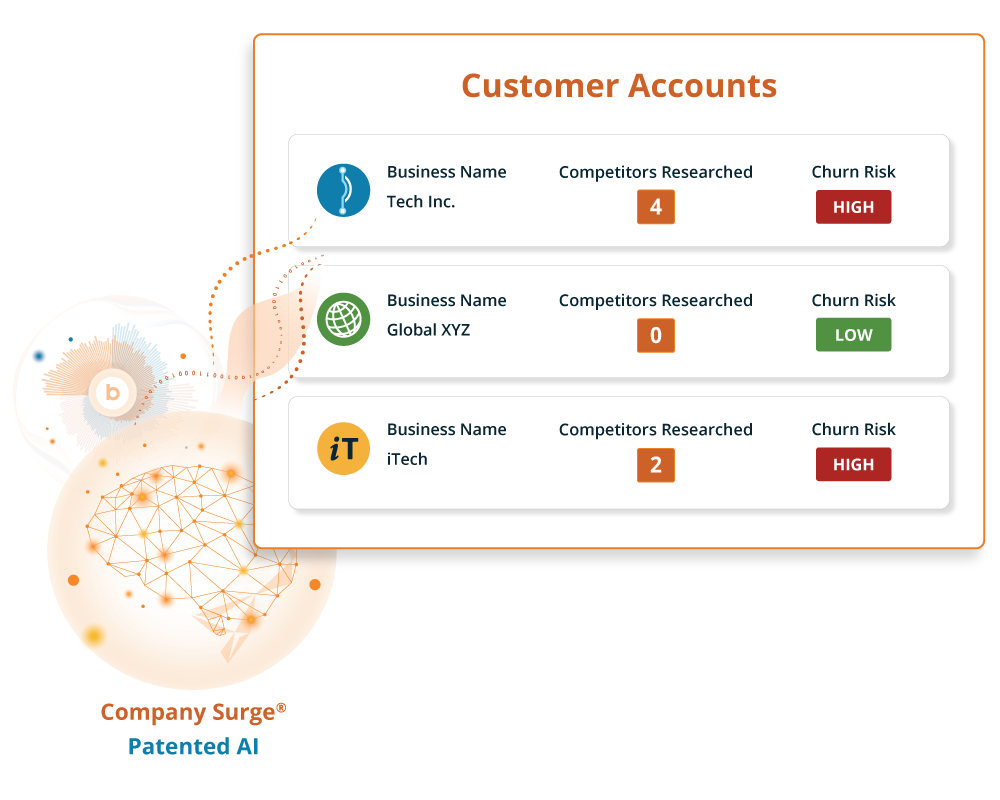 Mitigate churn risk