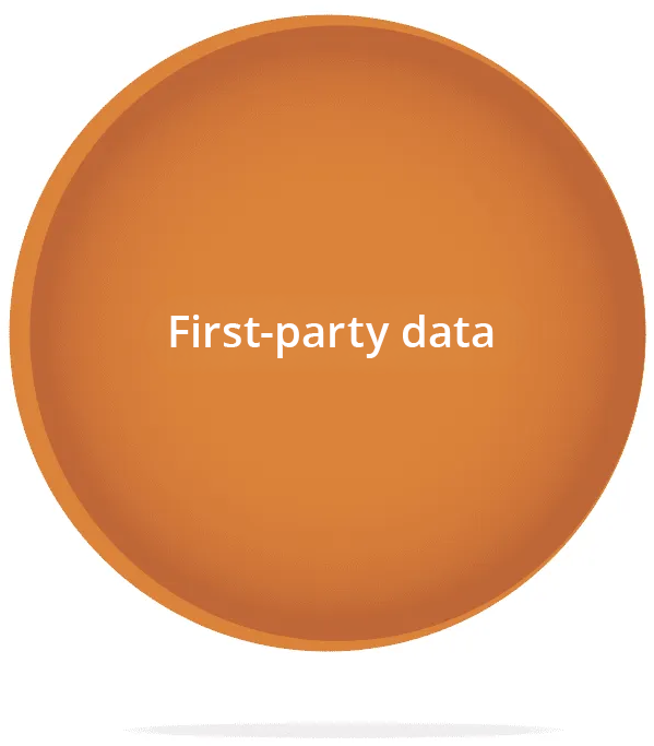 First party data