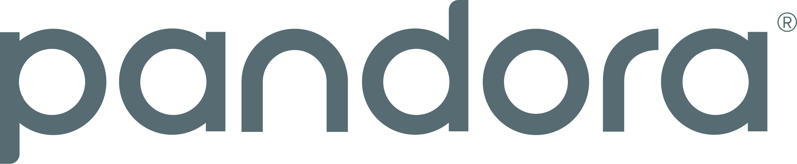 Pandora
