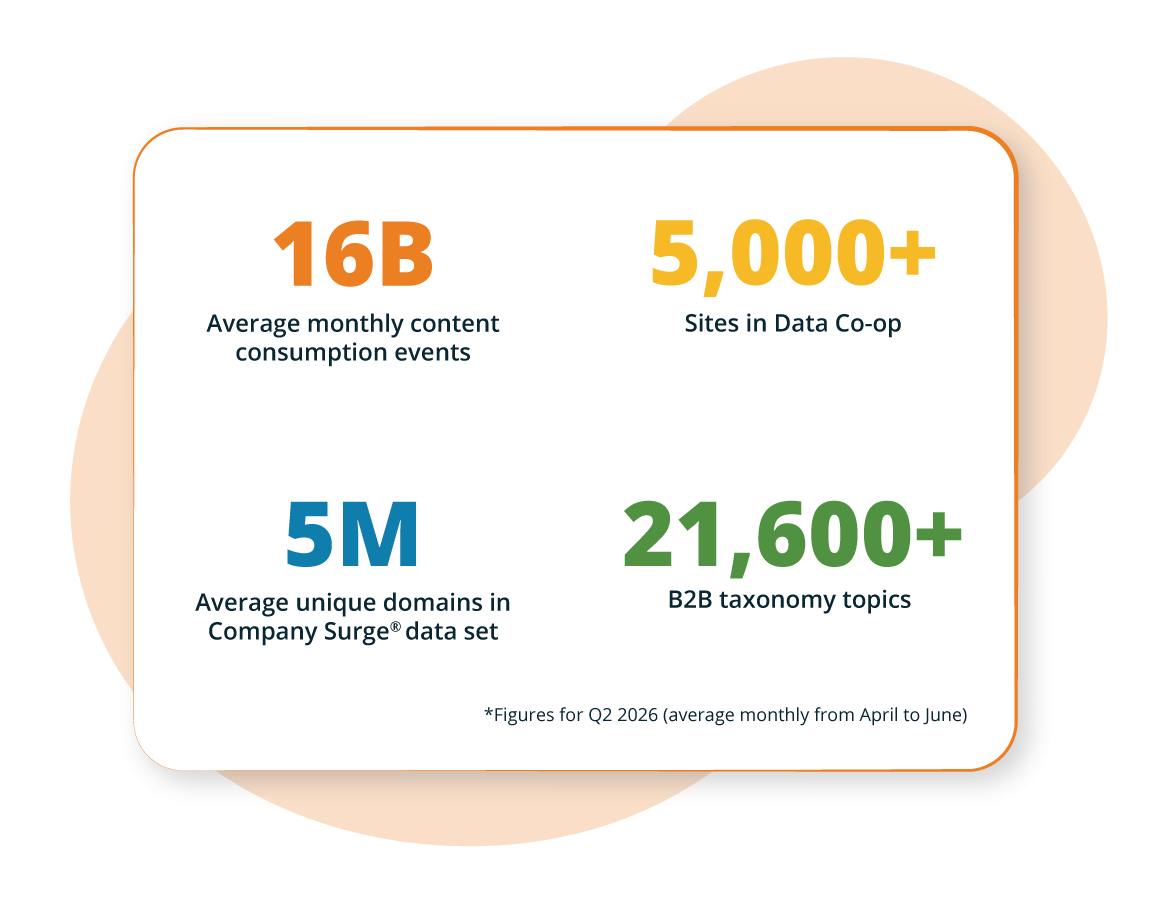 Data co-op stats