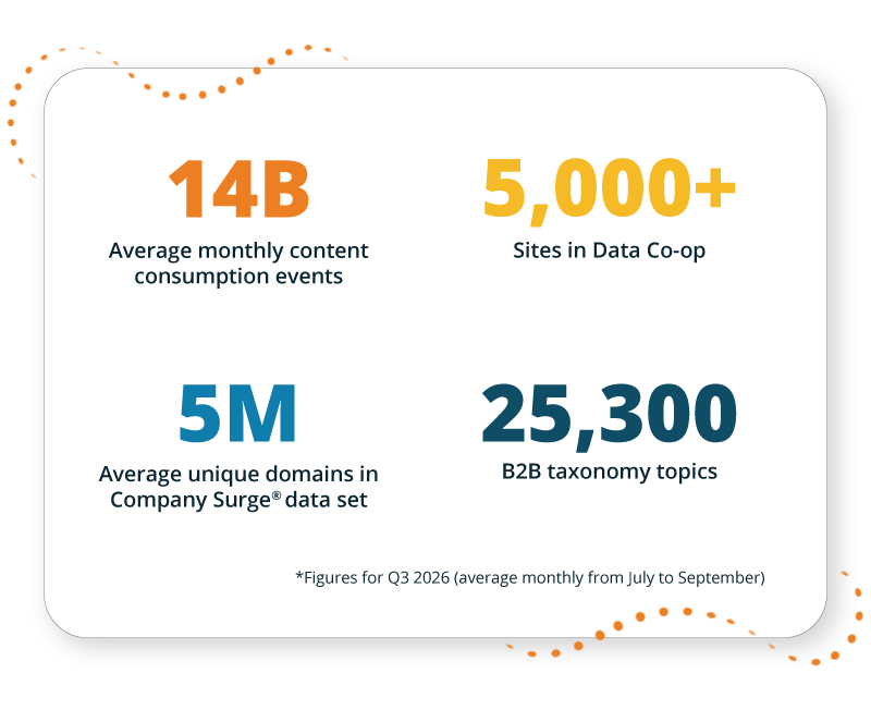 Bombora quarterly numbers
